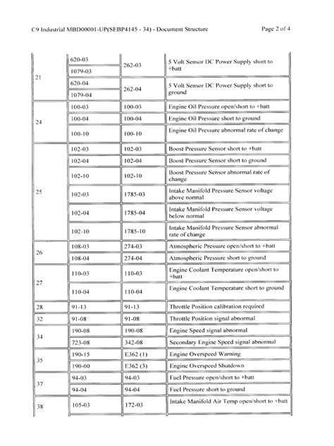 cat fault codes